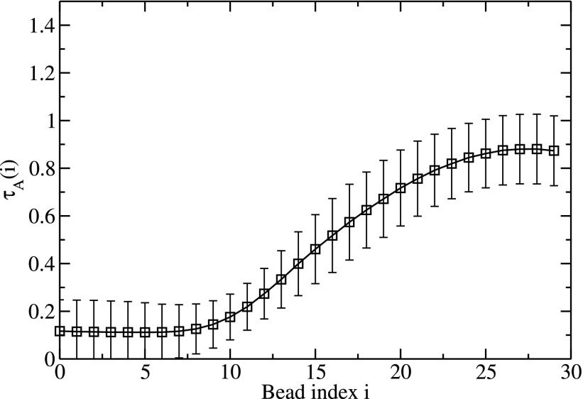 FIG. 7.