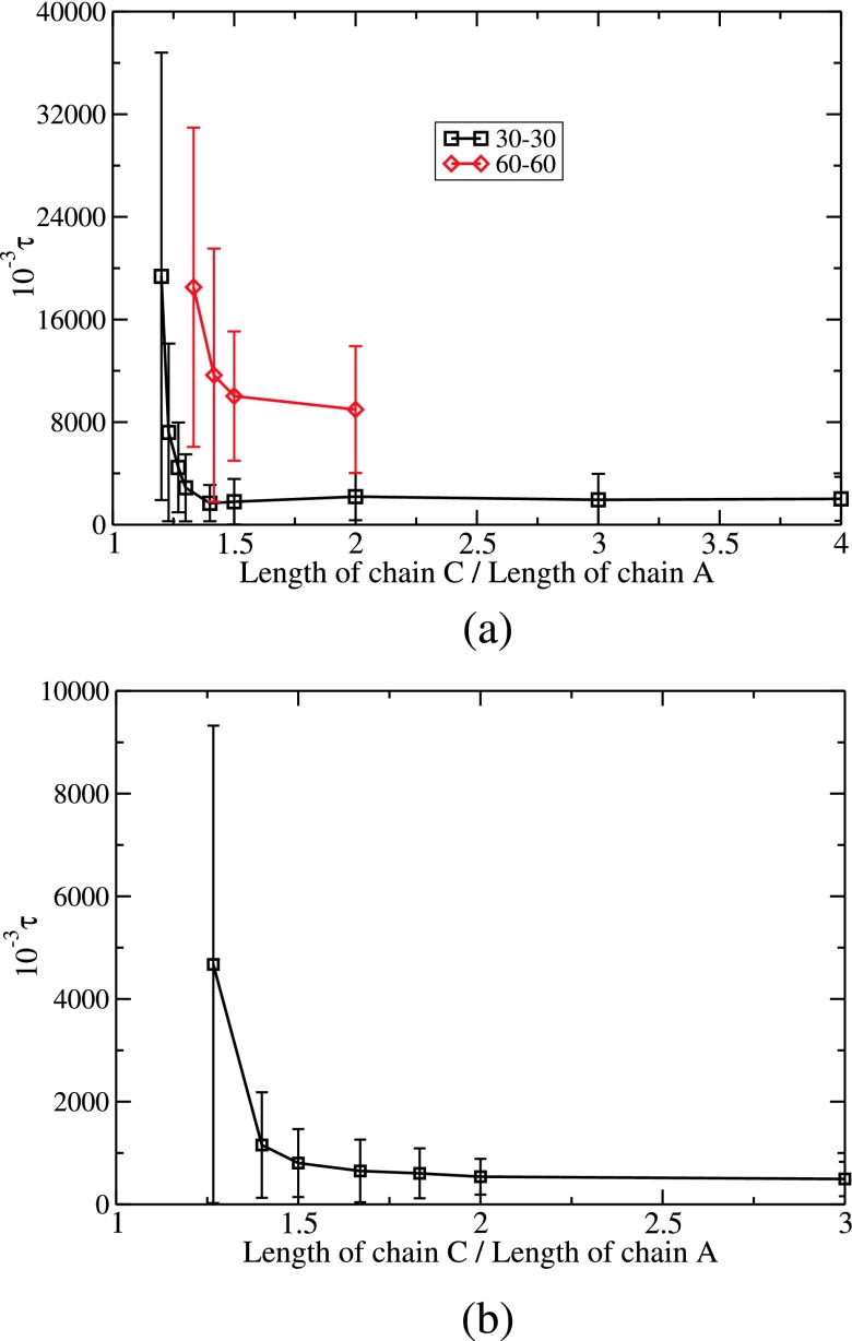 FIG. 8.