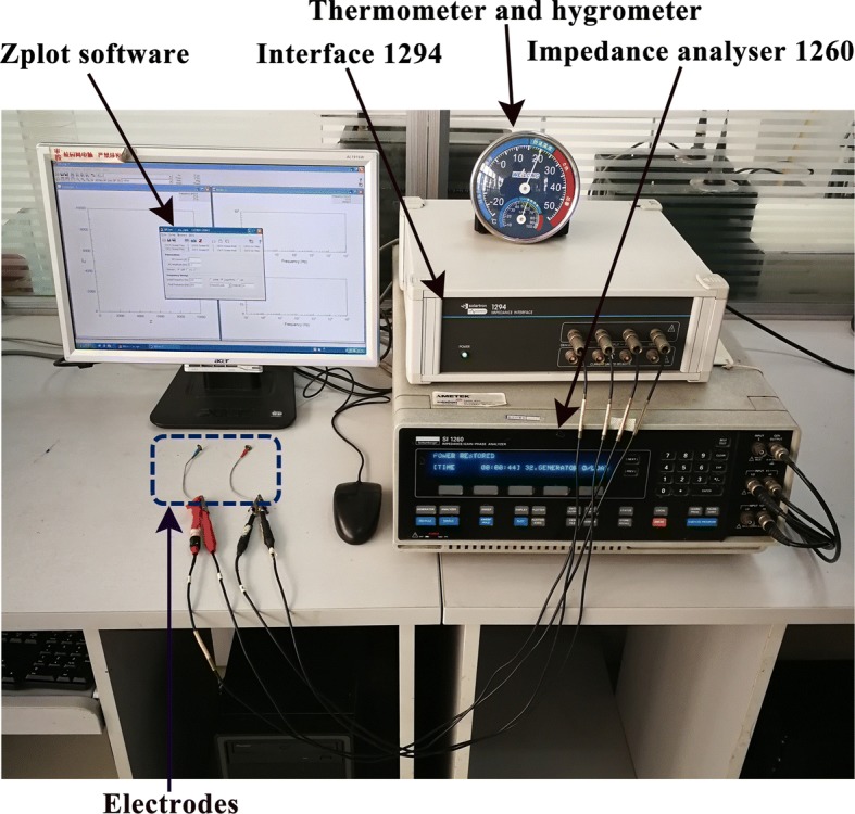 Fig. 7