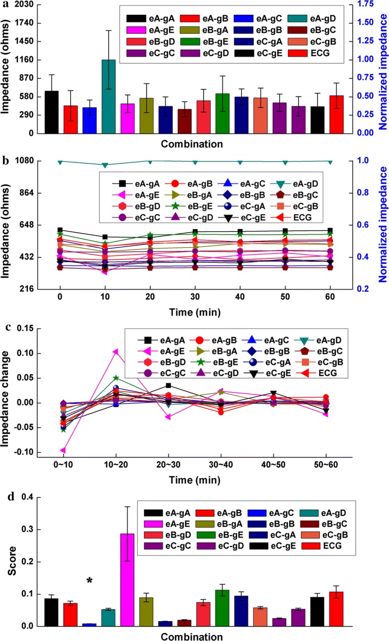 Fig. 2