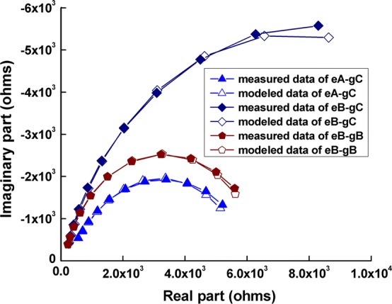 Fig. 4