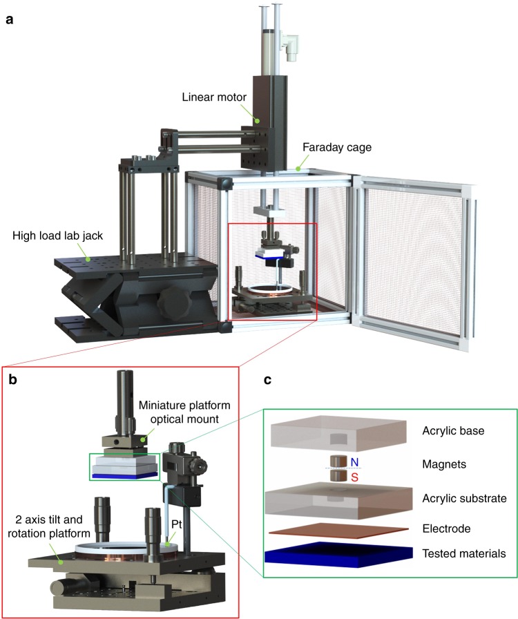 Fig. 2