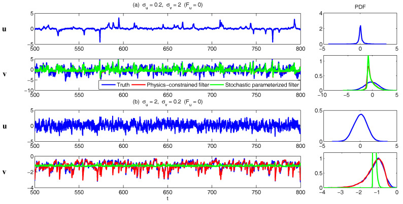 Figure 36