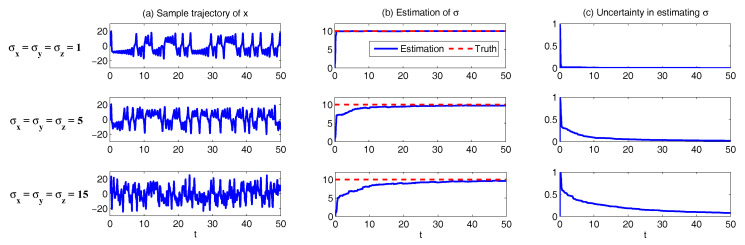 Figure 29