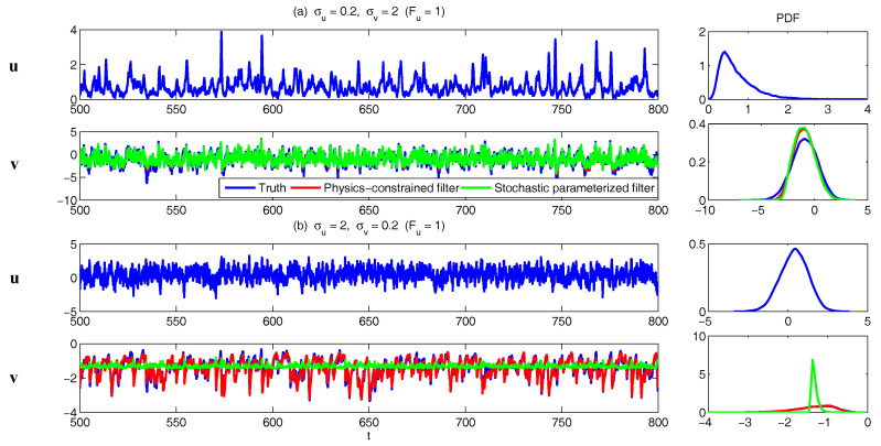 Figure 35