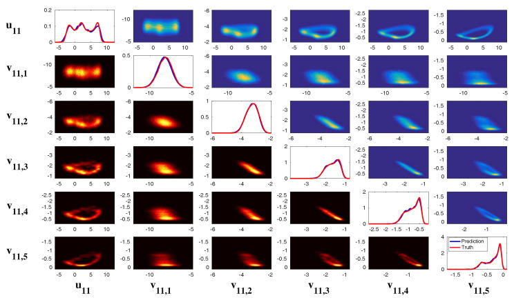 Figure 25