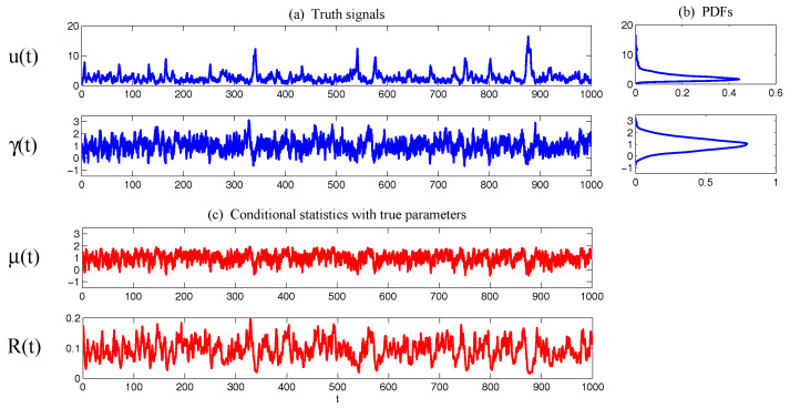 Figure 31