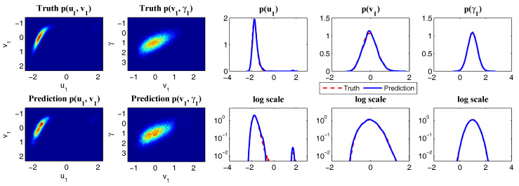 Figure 21