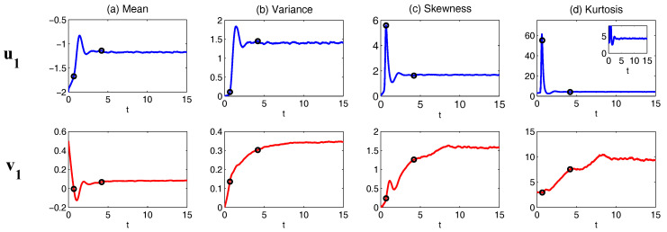 Figure 20