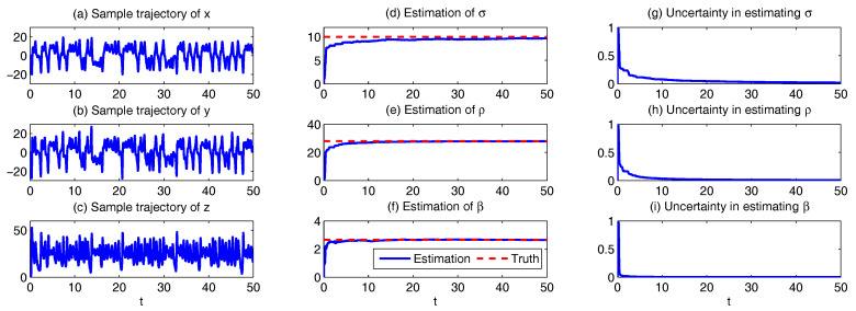 Figure 28