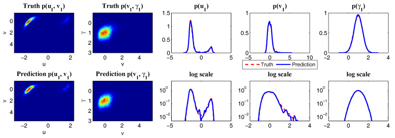 Figure 22