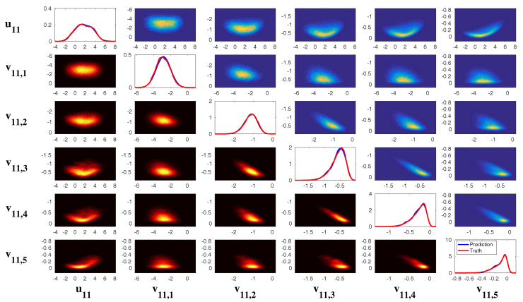 Figure 23