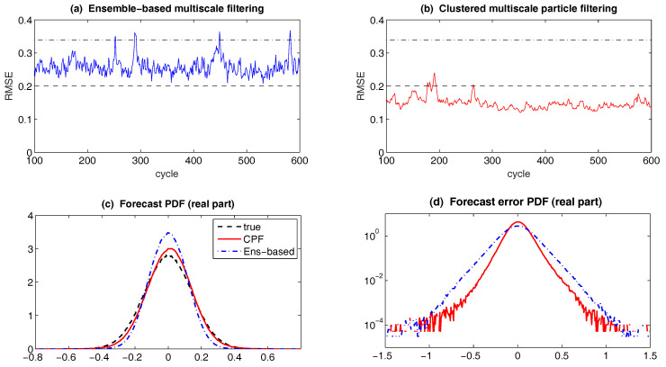 Figure 37