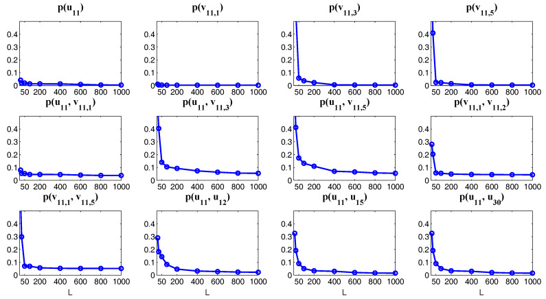 Figure 27