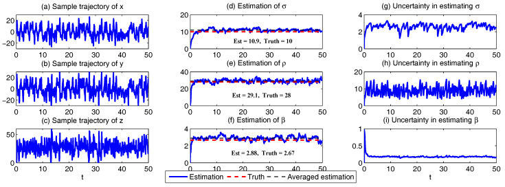 Figure 30