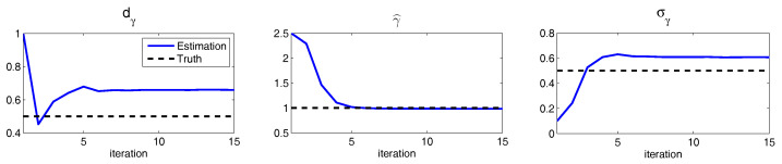 Figure 32