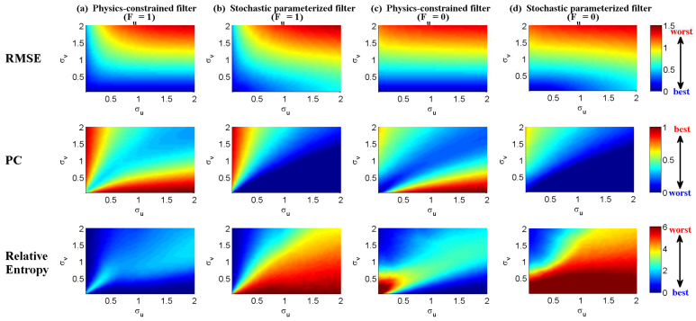 Figure 34