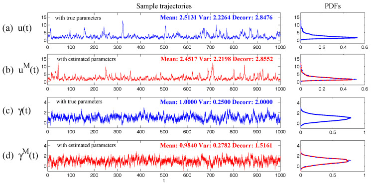 Figure 33