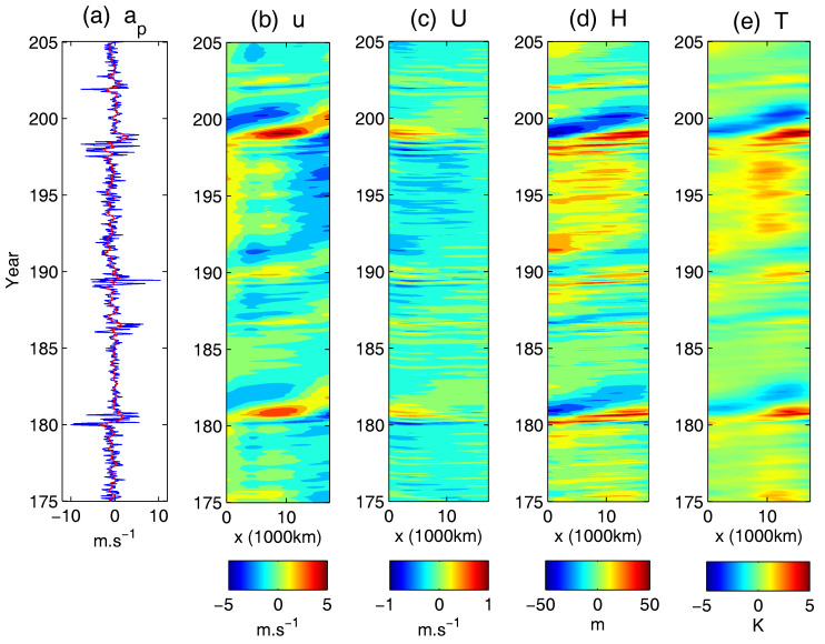 Figure 17