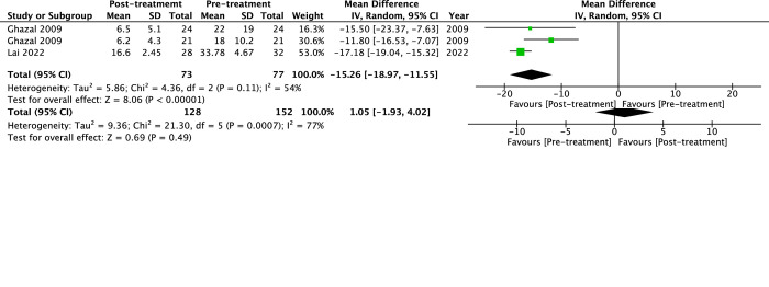 Fig 5