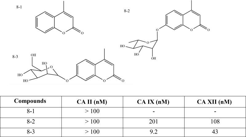 Fig. (8)