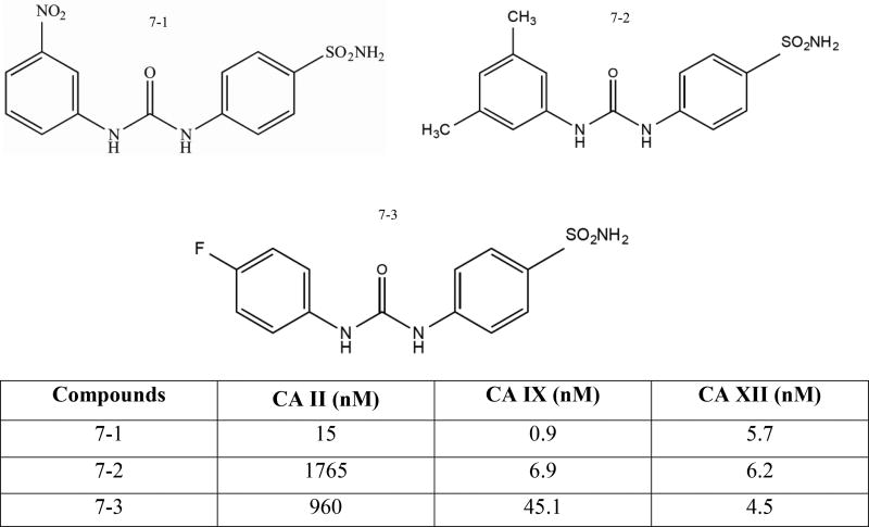 Fig. (7)