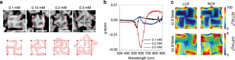 Fig. 4