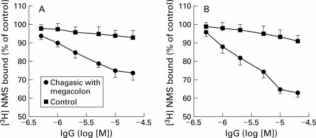 Figure 1  