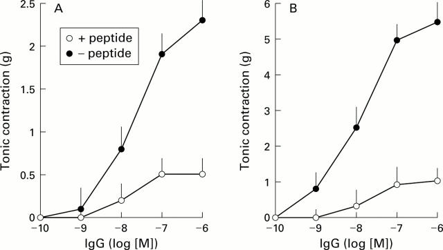 Figure 4  