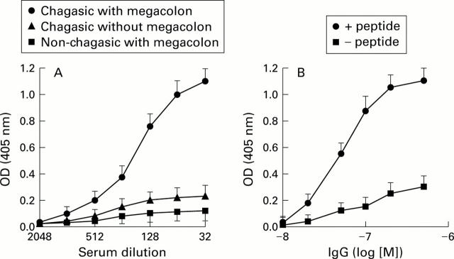 Figure 2  