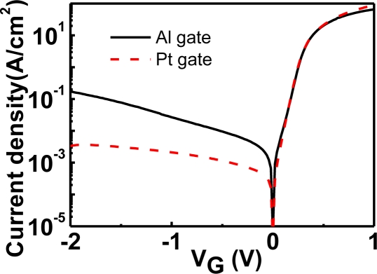 Figure 18.