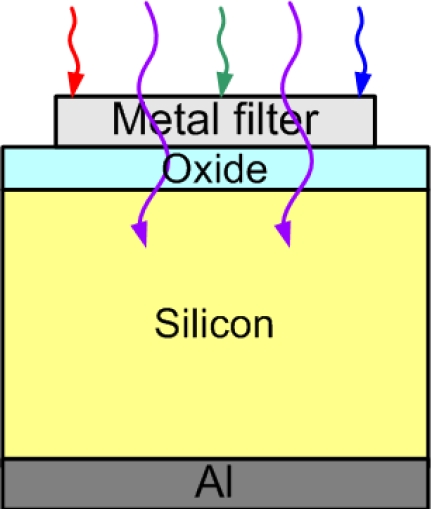 Figure 10.