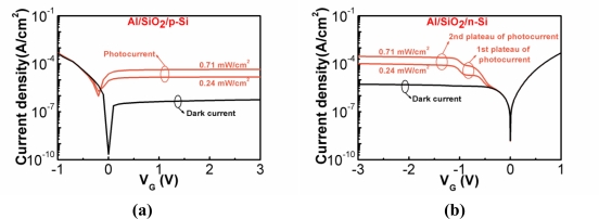 Figure 12.