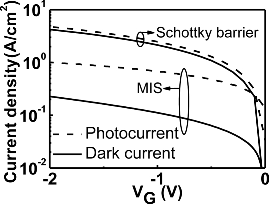 Figure 21.