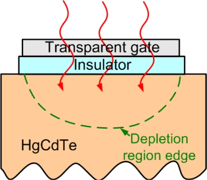 Figure 23.