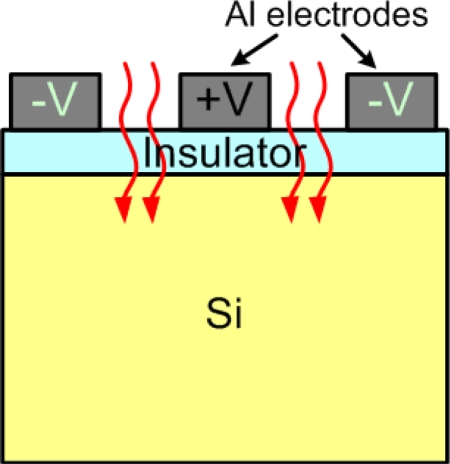 Figure 14.