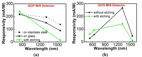 Figure 22.