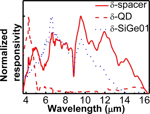 Figure 26.