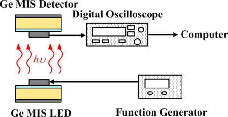 Figure 16.