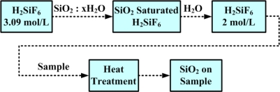 Figure 15.