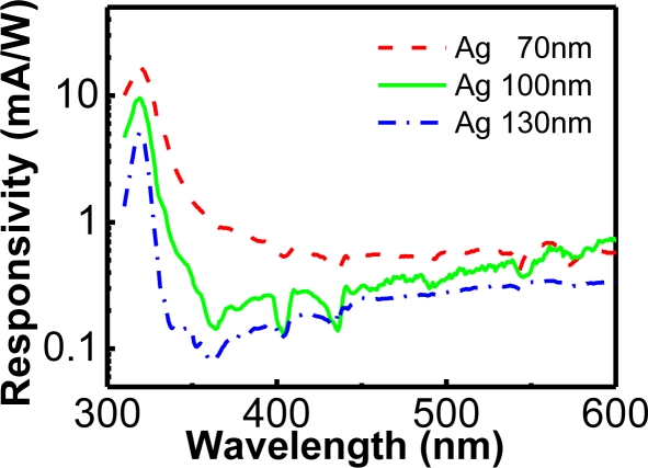 Figure 11.