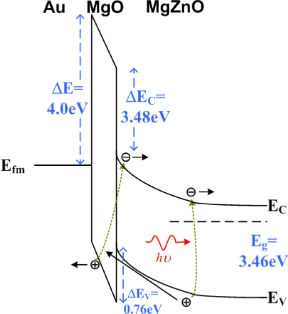 Figure 9.