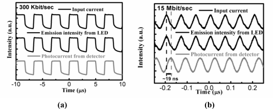 Figure 17.