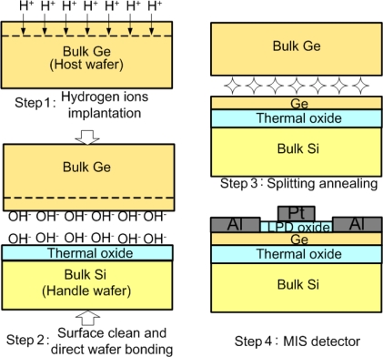 Figure 19.