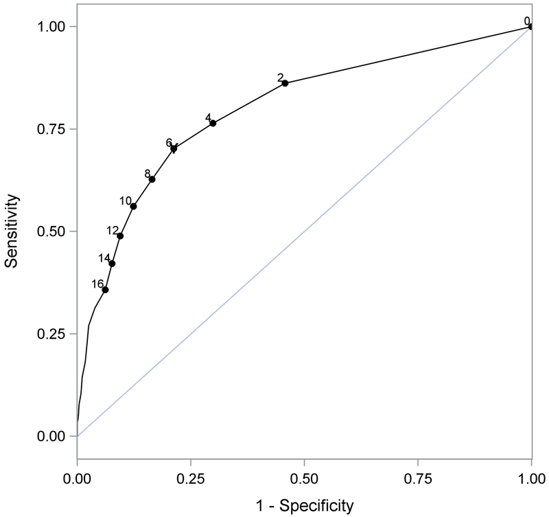 Figure 2.