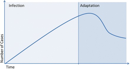 Fig. 9.4