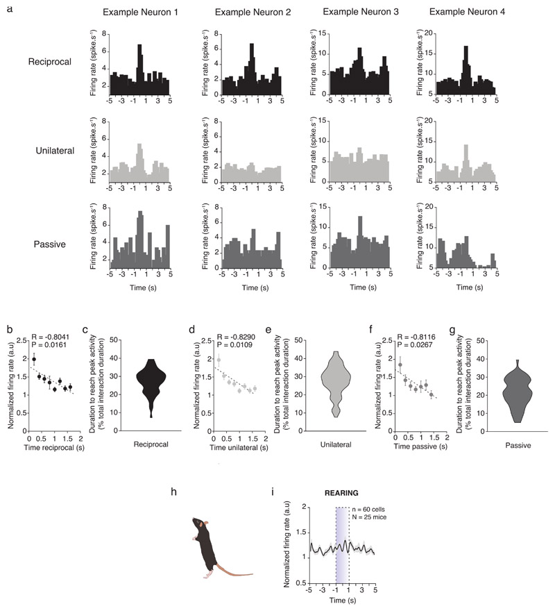 Extended Data Fig. 2