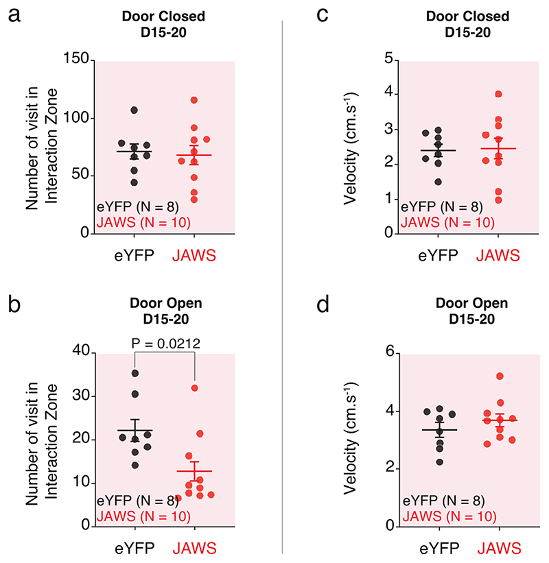 Extended Data Fig. 8