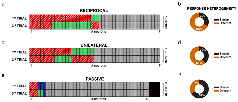 Extended Data Fig. 3