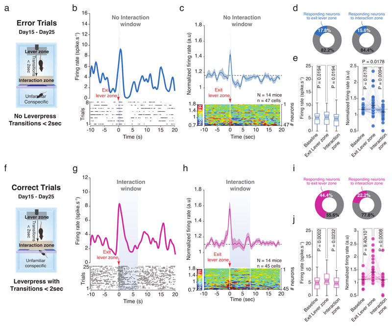 Extended Data Fig. 7